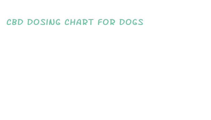 cbd dosing chart for dogs