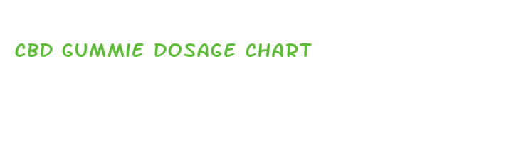 cbd gummie dosage chart