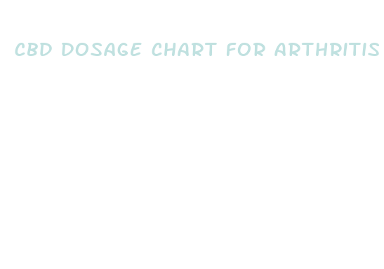 cbd dosage chart for arthritis pain