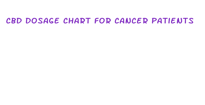 cbd dosage chart for cancer patients