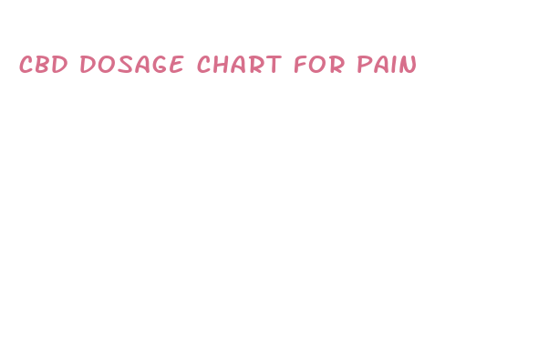 cbd dosage chart for pain