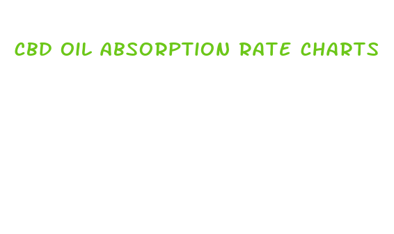 cbd oil absorption rate charts