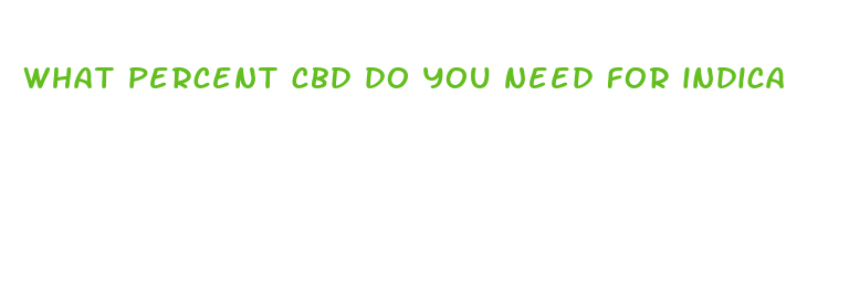 what percent cbd do you need for indica