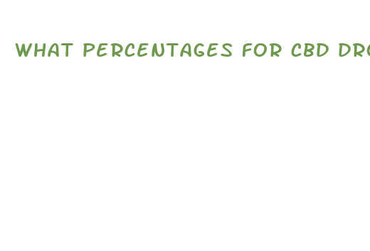 what percentages for cbd dropshipping