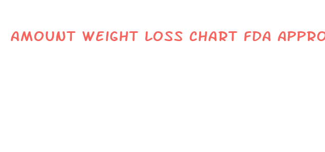 amount weight loss chart fda approved medication