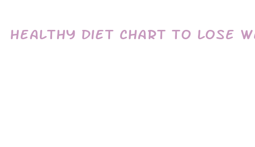 healthy diet chart to lose weight fast