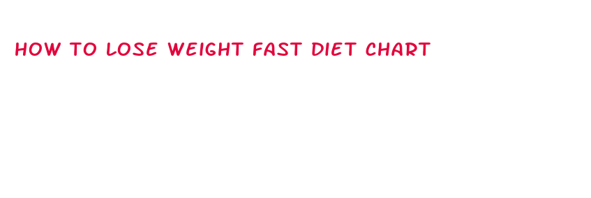 how to lose weight fast diet chart