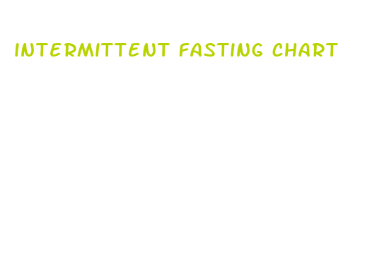 intermittent fasting chart