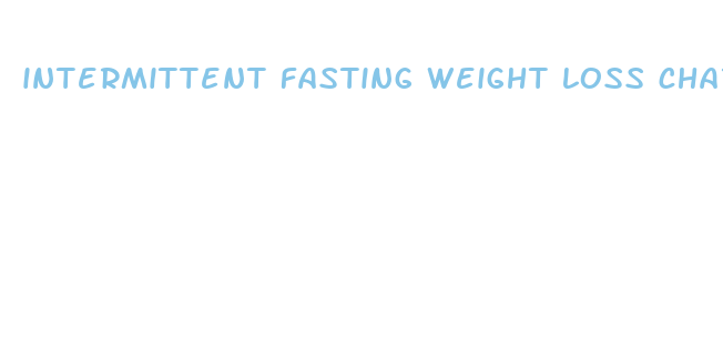 intermittent fasting weight loss chart